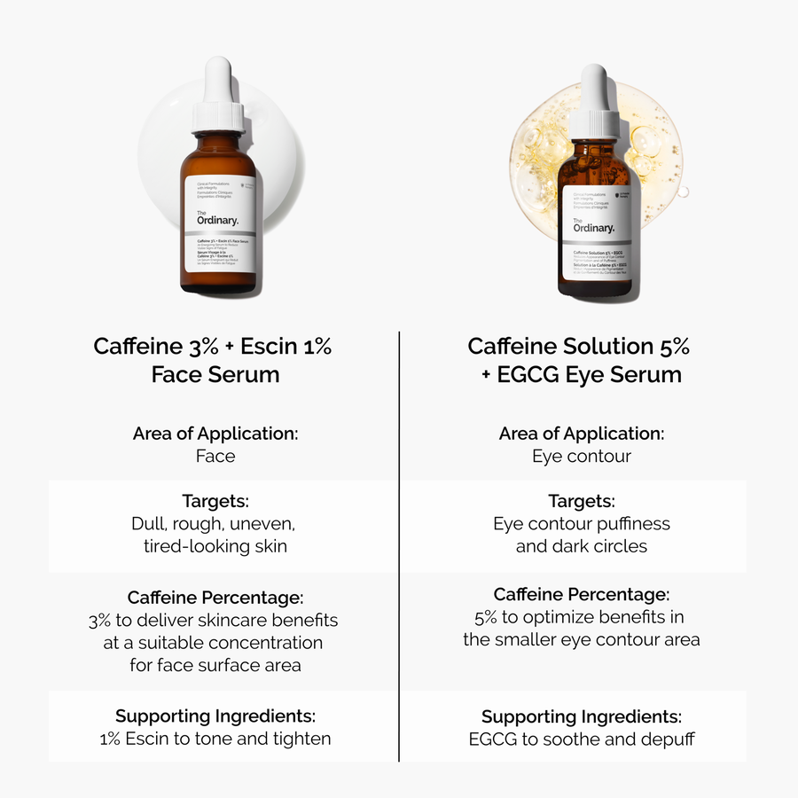 caffeine-3-escin-1-face-serum-o5 caffeine-serum-comparison-graphic.png