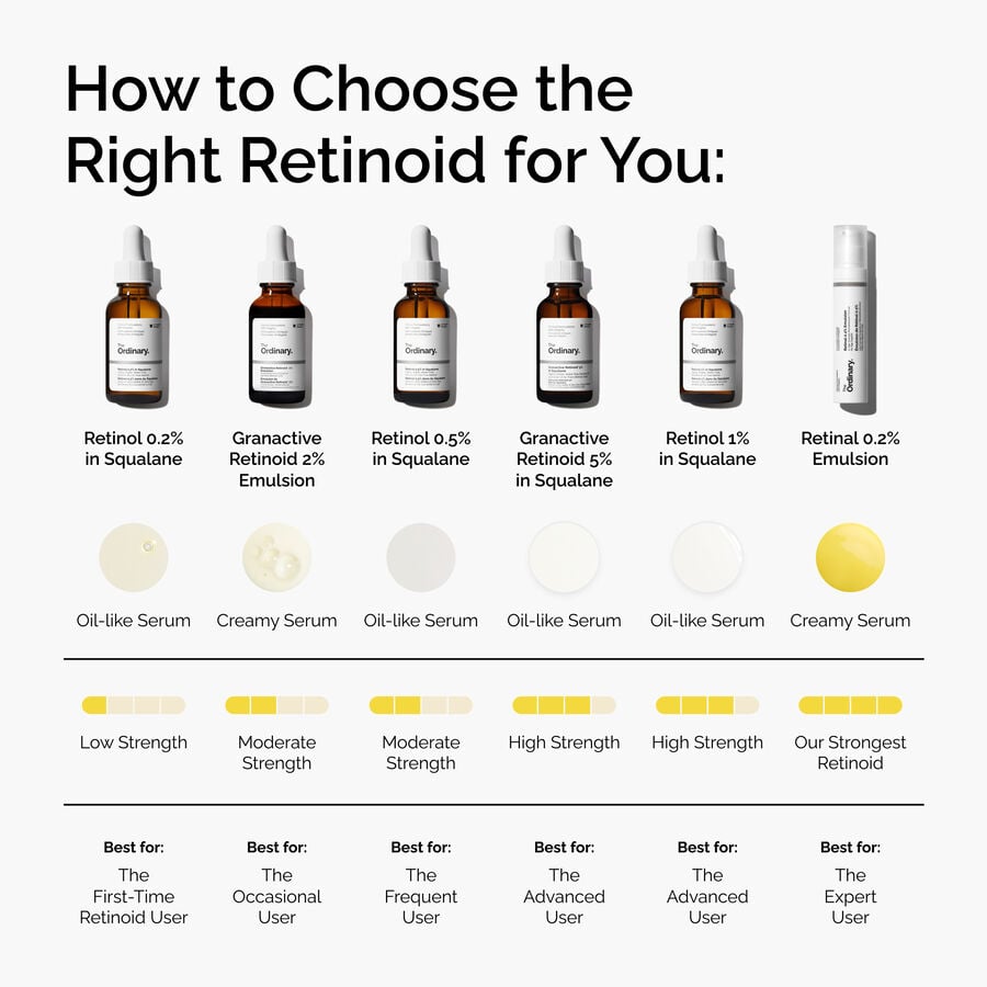 retinol-0-2-in-squalane-m9 FY25-D41247-ORD-Web-PDP-Rtnl-02pct-Sql-1x1-EN-5.jpg