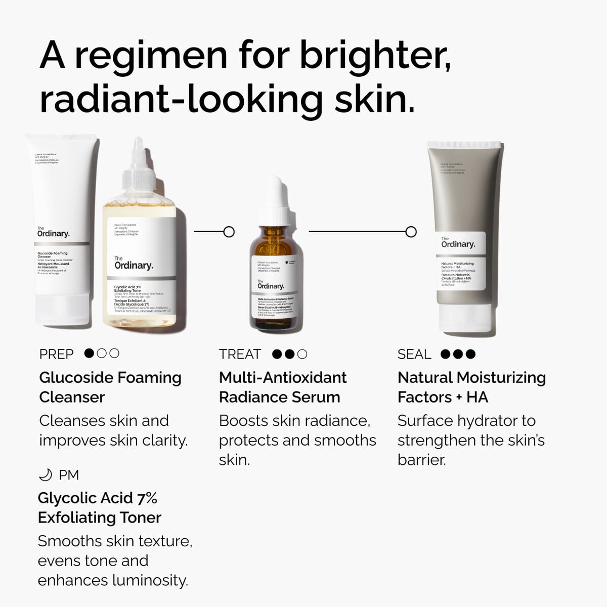 multi-antioxidant-radiance-serum-v0 ORD-MARS-regimen-graphic.jpg