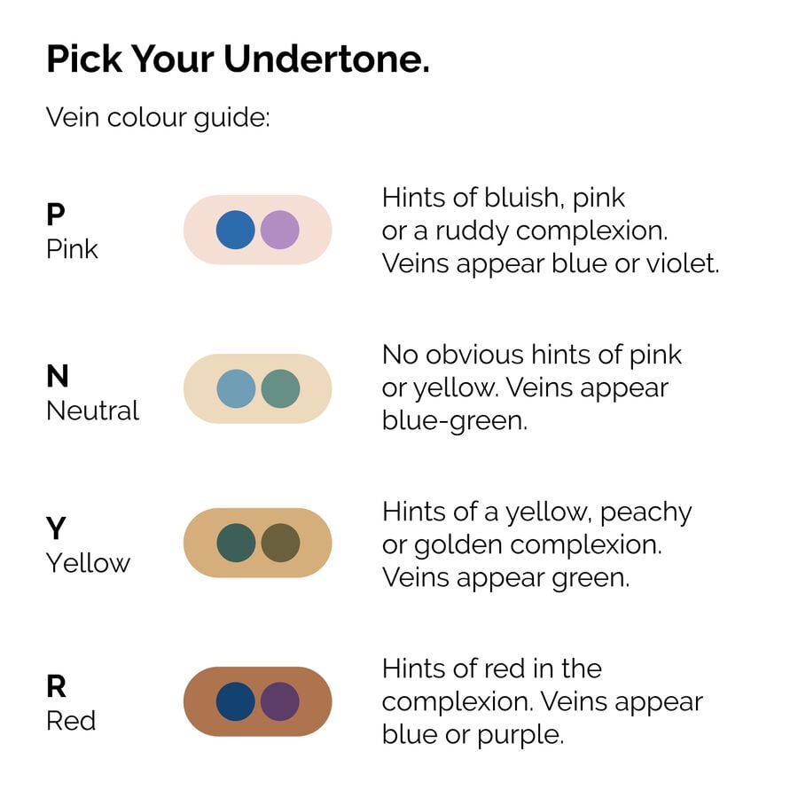 serum-foundation-w2 ORD-Web-PDP-Pick-Your-Serum-Foundation-Graphic_Frame-02.jpg