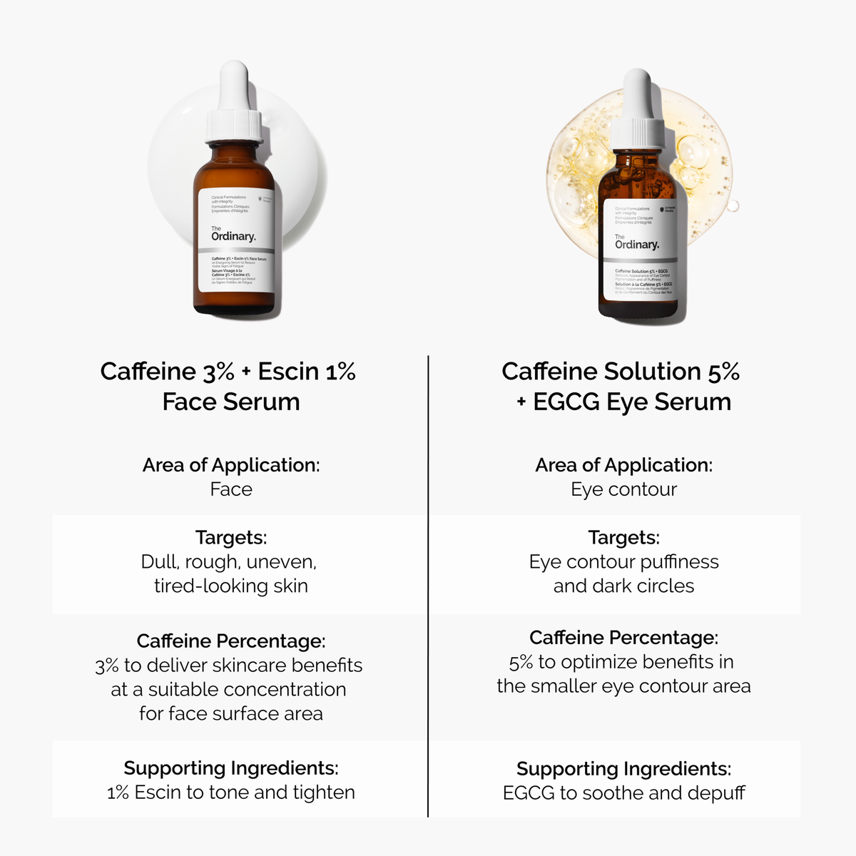 caffeine-3-escin-1-face-serum-o5 caffeine-serum-comparison-graphic.png