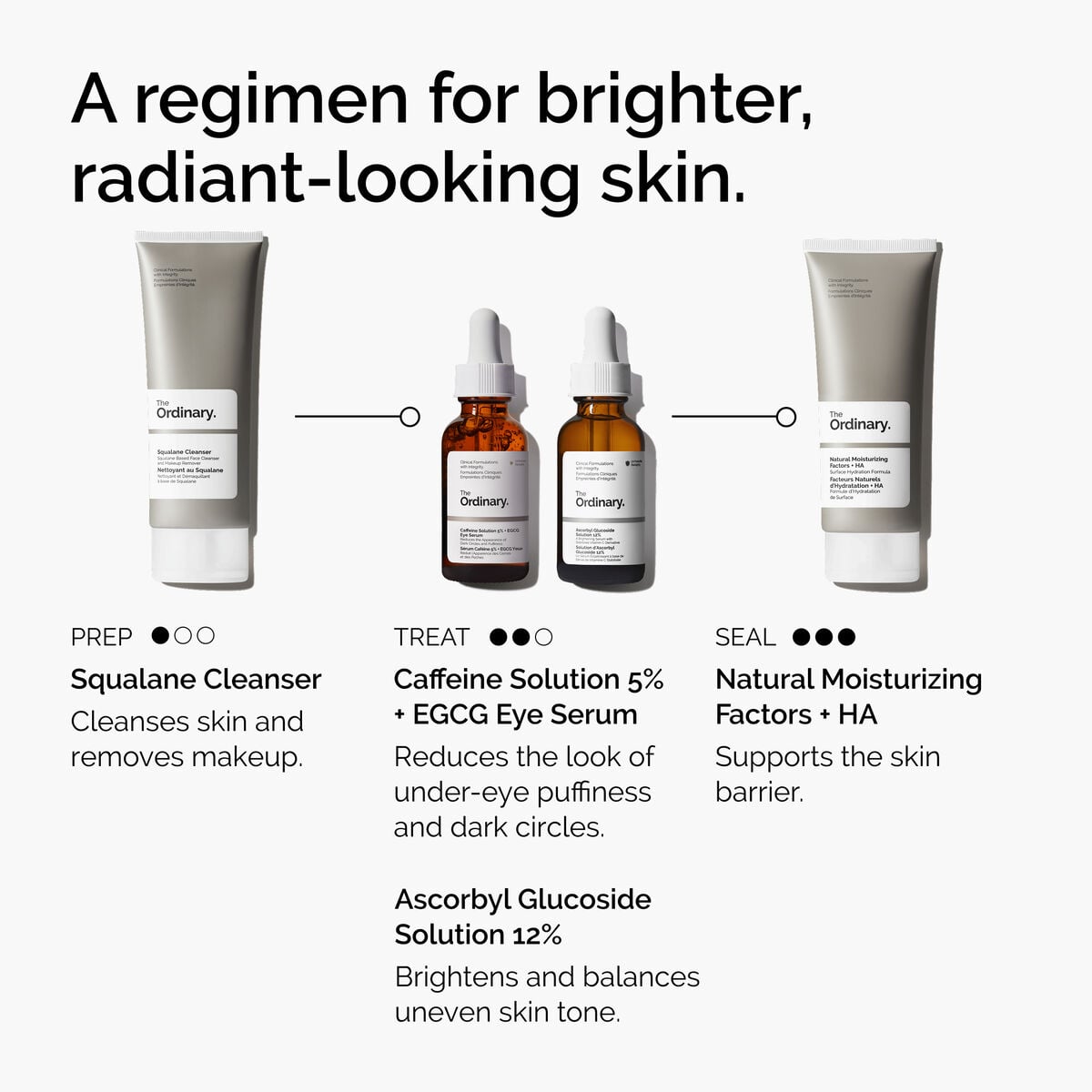 caffeine-solution-5-egcg-eye-serum-q7 ord-caffeine-5pct-egcg-eye-serum-regimen-graphic.jpg
