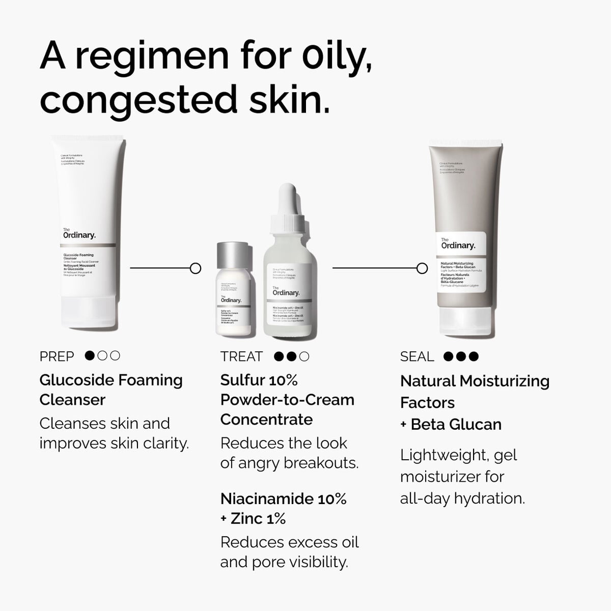 sulfur-10-powder-to-cream-concentrate-c2 ord-sulfur-10pct-powder-to-cream-concentrate-regimen-graphic.jpg