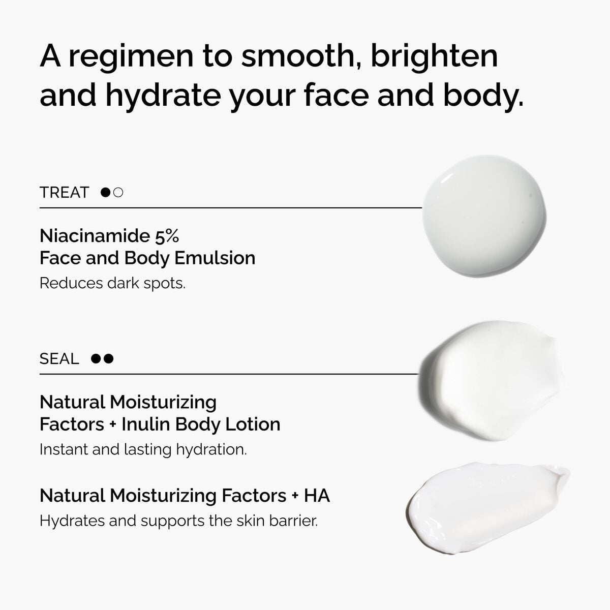 the-face-and-body-set-n7 rdn-the-face-and-body-set-regimen-graphic.jpg